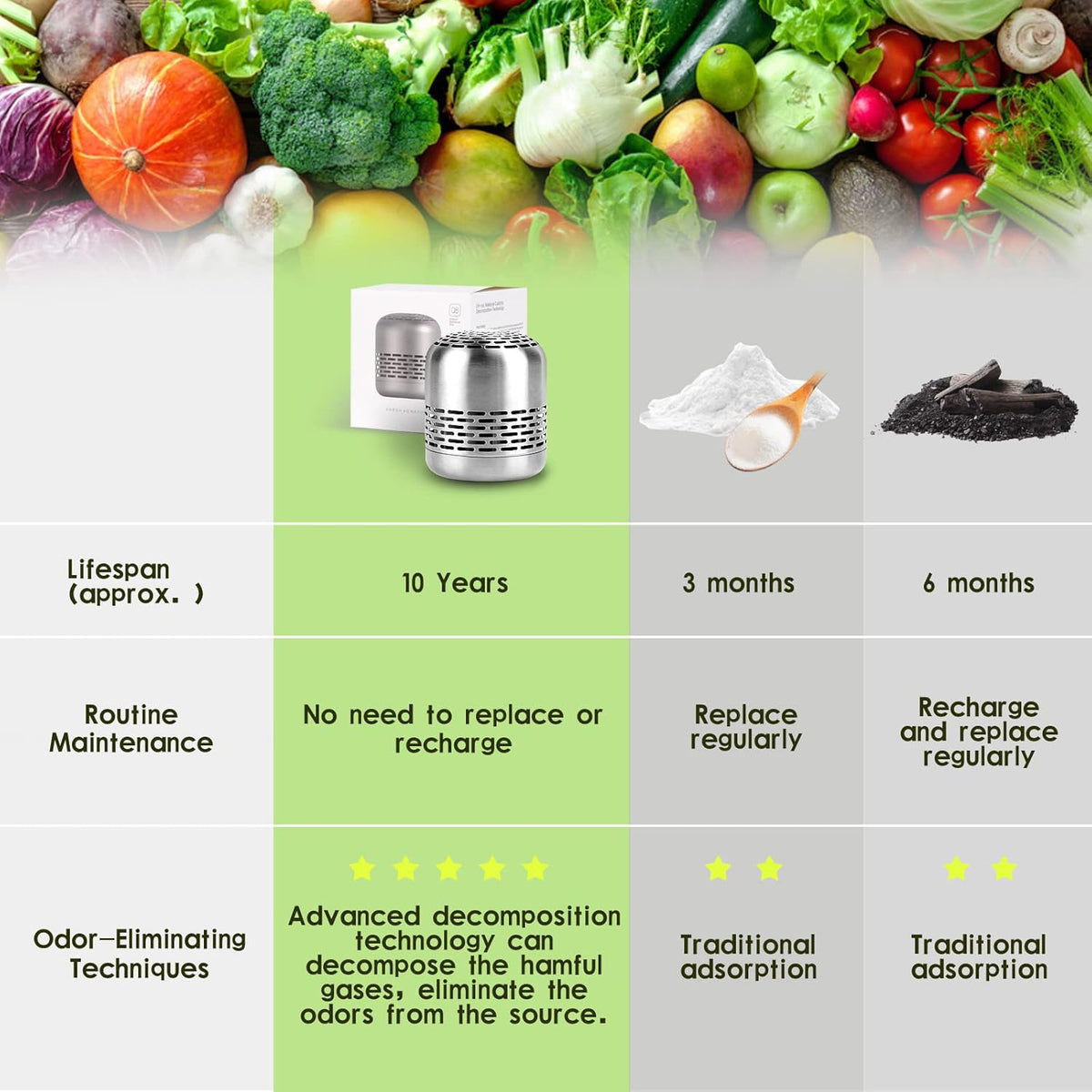 Compact refrigerator freshener for small spaces