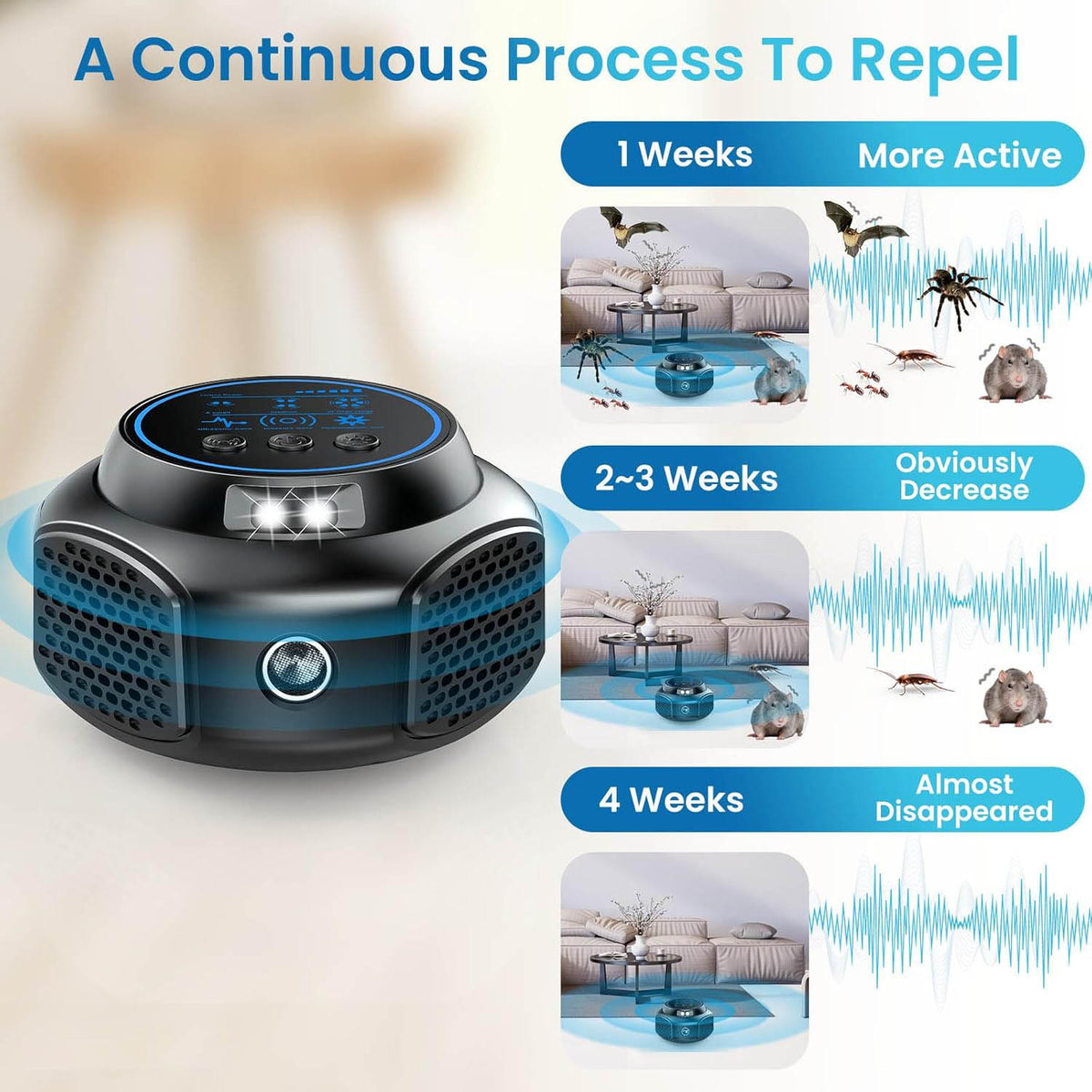 Plug in mouse deterrent device for home