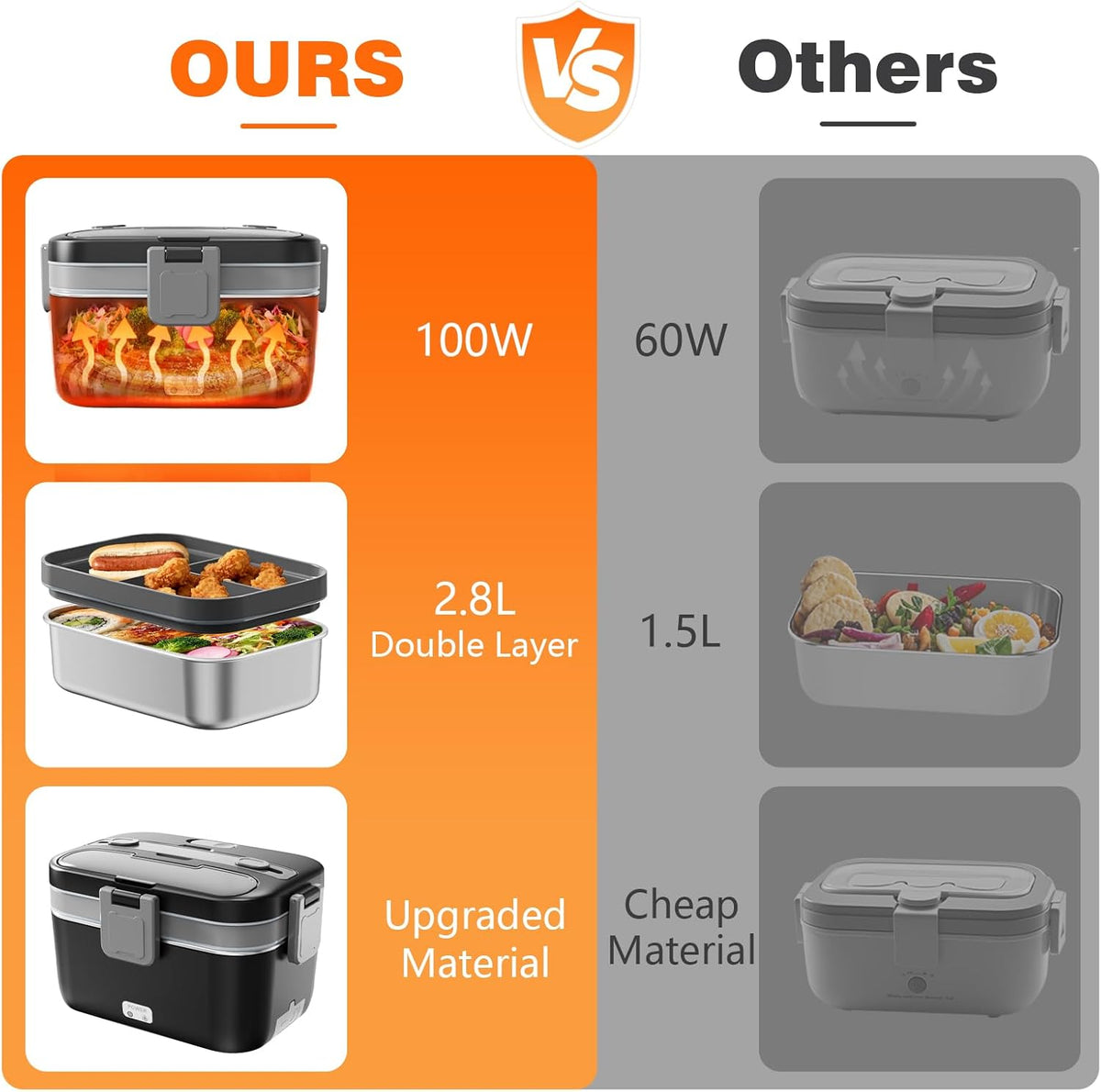 Electric lunch box food heater for car and truck use