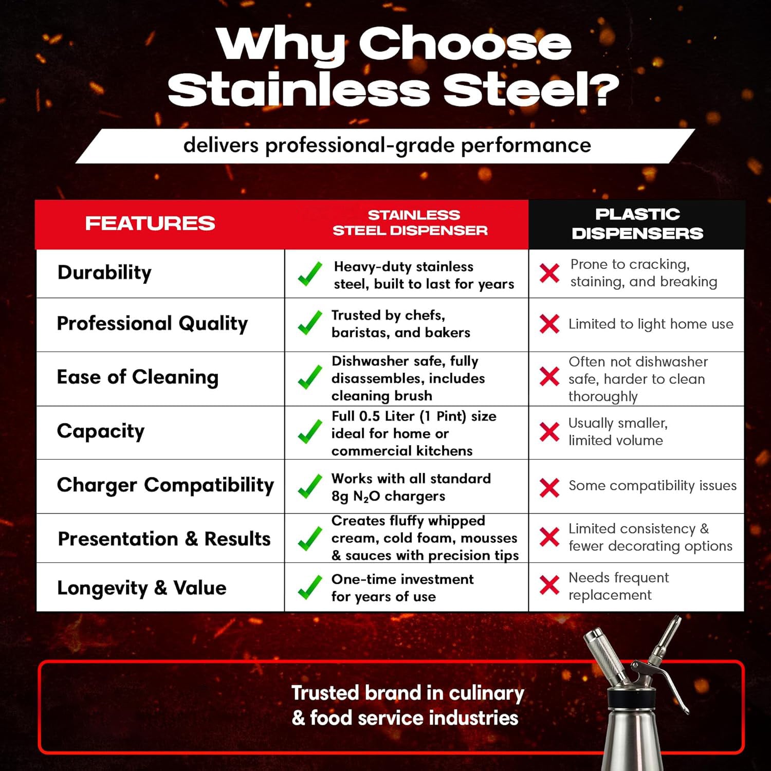 Cleaning brush included with cream dispenser